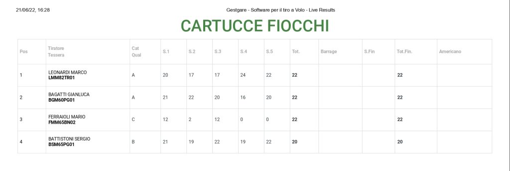 58° Campionato Nazionale Tiro a Volo - 16/19 giugno 2022 - Sicilia - Cartucce fiocchi